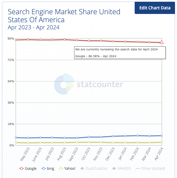 Search Engine Market - Monk Outsourcing